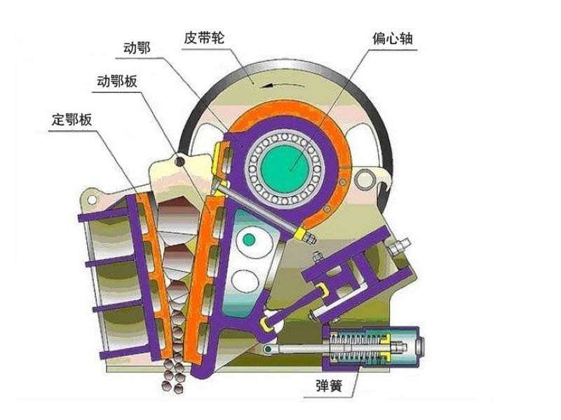 鄂式破碎機