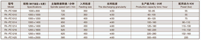 錘式破碎機參數